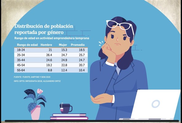 Mujeres panameñas, la clave para la reactivación económica Mujeres panameñas, la clave para la reactivación económica