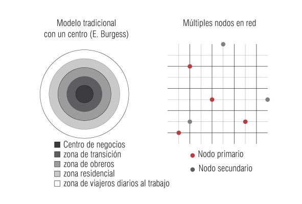 Diagrama de modelo concéntrico y nodos en red elaborado por el autor. Diagrama de modelo concéntrico y nodos en red elaborado por el autor.
