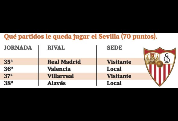 La Liga en un puño La Liga en un puño