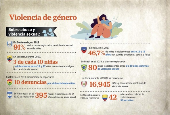 La situación de derechos humanos de las niñas en la región La situación de derechos humanos de las niñas en la región
