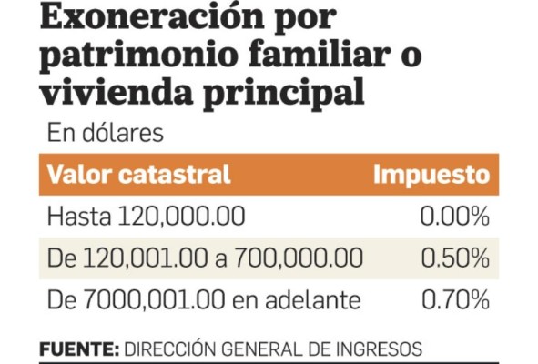Pago de la segunda partida del impuesto de inmueble vence hoy 31 de agosto Pago de la segunda partida del impuesto de inmueble vence hoy 31 de agosto