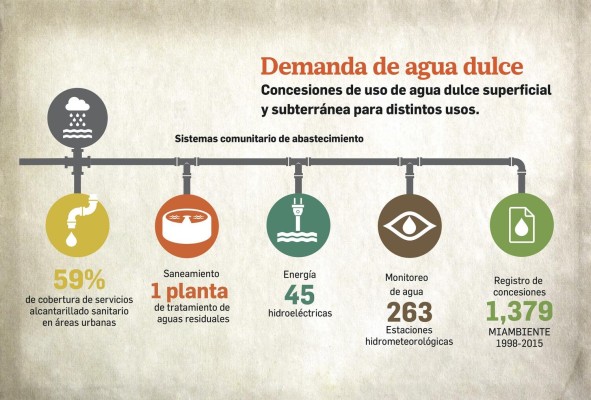 La política del agua que se escurre entre las manos del gobierno La política del agua que se escurre entre las manos del gobierno