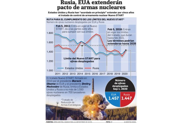 Confirmación del acuerdo START, un respiro momentáneo para el desarme nuclear Confirmación del acuerdo START, un respiro momentáneo para el desarme nuclear