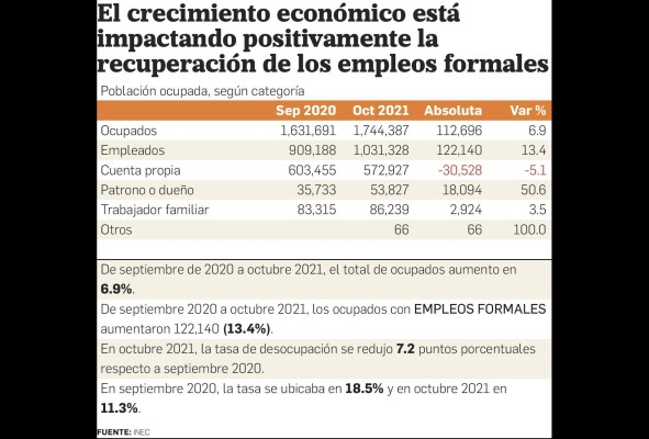 Planilla de 2022 representa el 38% de los gastos corrientes Planilla de 2022 representa el 38% de los gastos corrientes