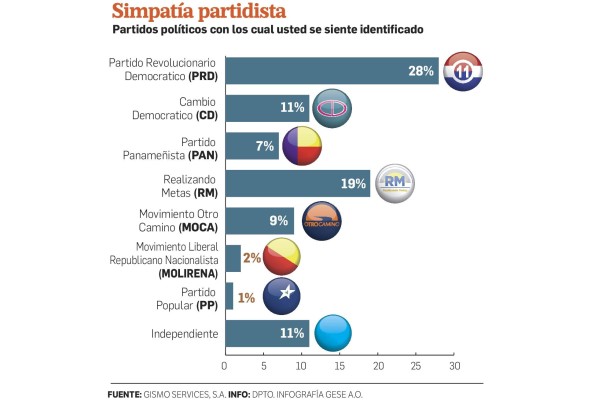 El campamento, laborei ctotatis utae rempore t El campamento, laborei ctotatis utae rempore t