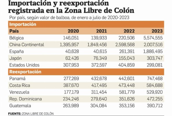 Zona Libre celebra aniversario histórico con fuerte crecimiento Zona Libre celebra aniversario histórico con fuerte crecimiento