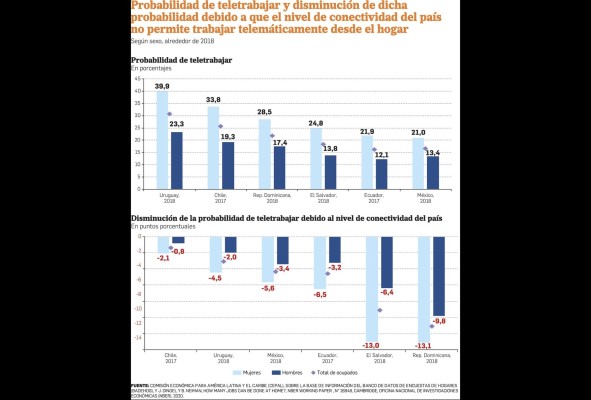 Mujeres, las más afectadas por la crisis de la pandemia Mujeres, las más afectadas por la crisis de la pandemia