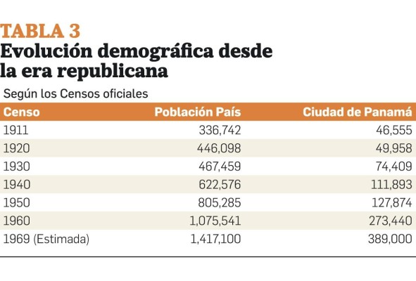 La población de la Ciudad de Panamá entre 1519 - 1969 La población de la Ciudad de Panamá entre 1519 - 1969