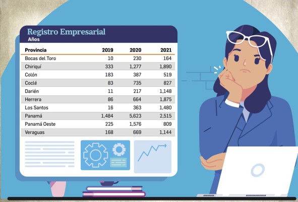 Mujeres panameñas, la clave para la reactivación económica Mujeres panameñas, la clave para la reactivación económica