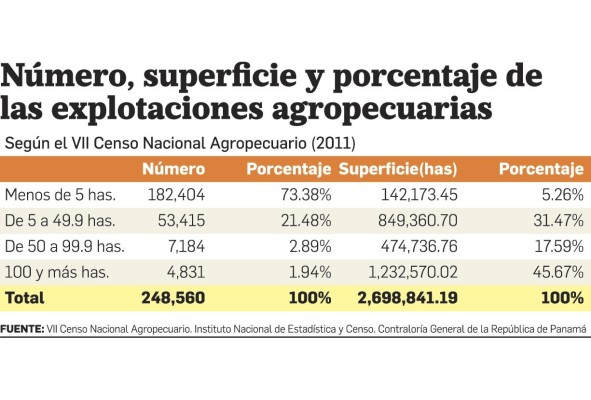 '¿Quiénes son los dueños de la tierra en Panamá?' segunda edición '¿Quiénes son los dueños de la tierra en Panamá?' segunda edición