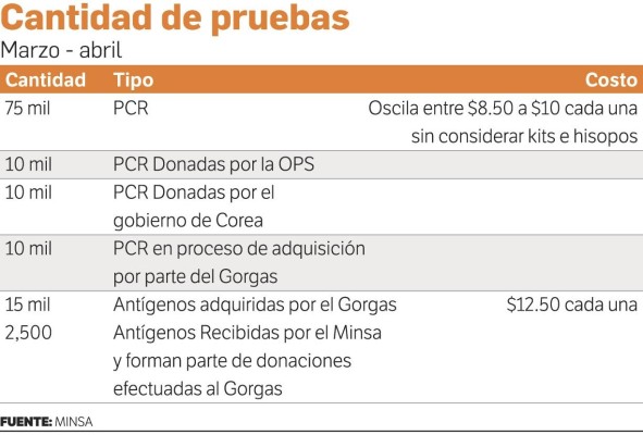 La pandemia toma ventaja ante un equipo extenuado e insuficiente La pandemia toma ventaja ante un equipo extenuado e insuficiente