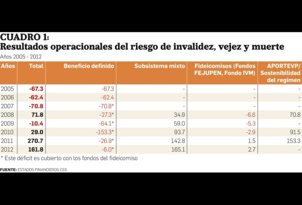 La Ley 51 del 27 de diciembre de 2005 La Ley 51 del 27 de diciembre de 2005