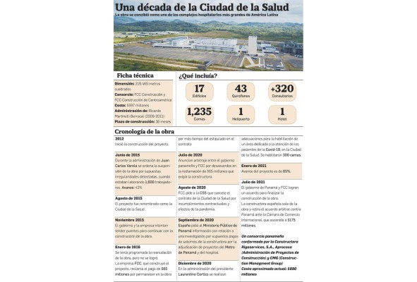 La Ciudad de la Salud, donde la investigación y la docencia se unirán La Ciudad de la Salud, donde la investigación y la docencia se unirán