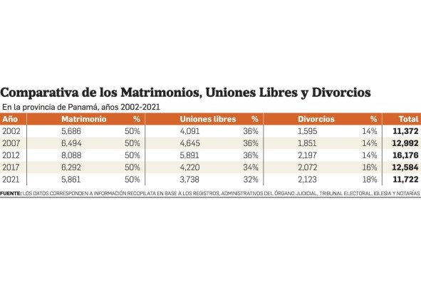 El matrimonio, una Institución que perdura con el tiempo El matrimonio, una Institución que perdura con el tiempo