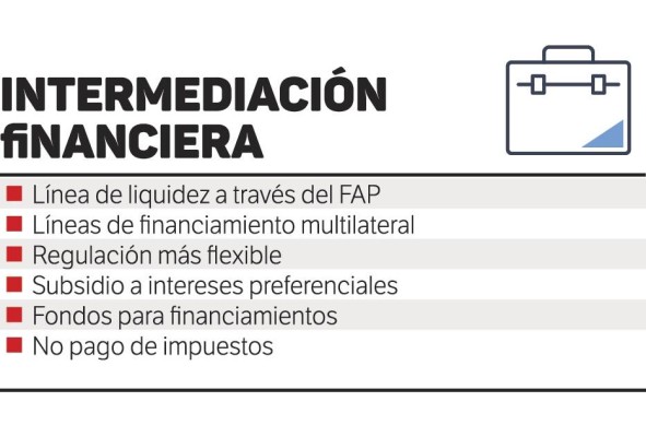 Empresas esperan una disminución hasta de 80% en ventas; muchas no subsistirán Empresas esperan una disminución hasta de 80% en ventas; muchas no subsistirán