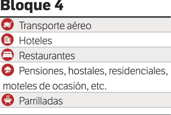 Panamá entrará en la segunda fase de la reapertura postCovid-19 Panamá entrará en la segunda fase de la reapertura postCovid-19