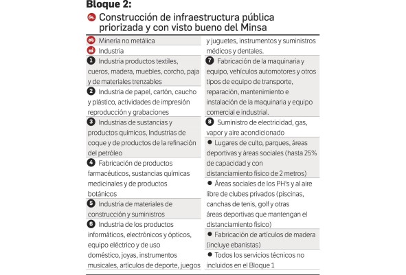 Panamá entrará en la segunda fase de la reapertura postCovid-19 Panamá entrará en la segunda fase de la reapertura postCovid-19
