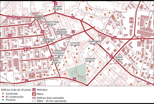 El área alrededor de las estaciones del Metro es una de las zonas más privilegiadas de la ciudad por su centralidad y la interconexión que facilita. En sectores ya consolidados, como Bella Vista, los proyectos de vivienda oscilan entre los $1.500.00 y $3.000.00 el metro cuadrado. Se requiere de políticas de vivienda asequible que permitan el acceso a la vivienda a las capas baja y media. El área alrededor de las estaciones del Metro es una de las zonas más privilegiadas de la ciudad por su centralidad y la interconexión que facilita. En sectores ya consolidados, como Bella Vista, los proyectos de vivienda oscilan entre los $1.500.00 y $3.000.00 el metro cuadrado. Se requiere de políticas de vivienda asequible que permitan el acceso a la vivienda a las capas baja y media.