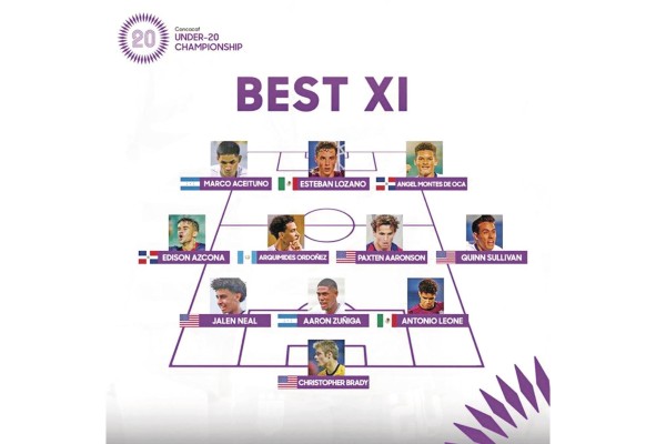 Los jugadores Ángel Montes de Oca y Edison Azcona fueron seleccionados en el XI Ideal del Pre Mundial. Dominicana tuvo un hecho insólito, su entrenador, el técnico cubano Walter Benítez, no pudo estar presente en el torneo al impedírsele la entrada a Honduras; dirigió a la distancia. Su asistente Mariano Pérez Tejeda asumió el equipo. Los jugadores Ángel Montes de Oca y Edison Azcona fueron seleccionados en el XI Ideal del Pre Mundial. Dominicana tuvo un hecho insólito, su entrenador, el técnico cubano Walter Benítez, no pudo estar presente en el torneo al impedírsele la entrada a Honduras; dirigió a la distancia. Su asistente Mariano Pérez Tejeda asumió el equipo.