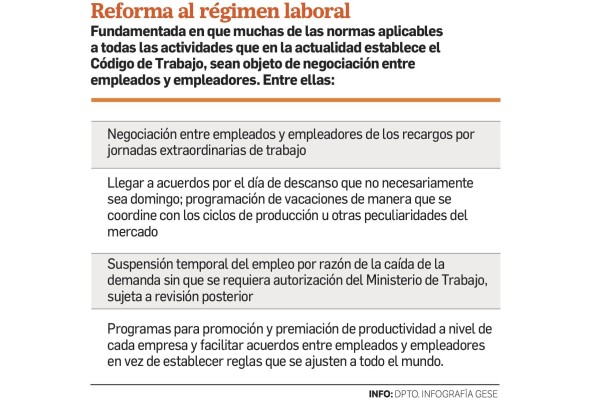 Guillermo Chapman propone reforma laboral y liberar las profesiones Guillermo Chapman propone reforma laboral y liberar las profesiones