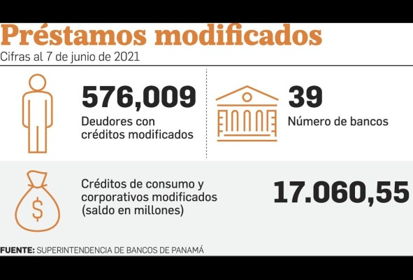 La banca panameña se prepara para una nueva etapa La banca panameña se prepara para una nueva etapa