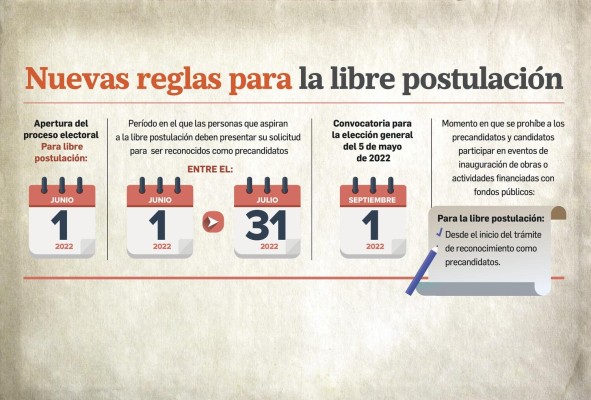La libre postulación sigue en desventaja con los partidos La libre postulación sigue en desventaja con los partidos