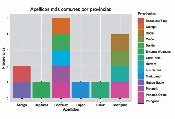 La génesis de los apellidos radica en diferenciar a un individuo de otro, producto del crecimiento de la población. La génesis de los apellidos radica en diferenciar a un individuo de otro, producto del crecimiento de la población.