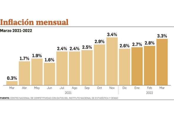 Aumento de la inflación, causas e impacto en la economía de Panamá Aumento de la inflación, causas e impacto en la economía de Panamá