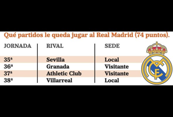 La Liga en un puño La Liga en un puño
