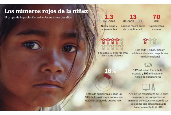 Los números rojos de la niñez y la adolescencia Los números rojos de la niñez y la adolescencia
