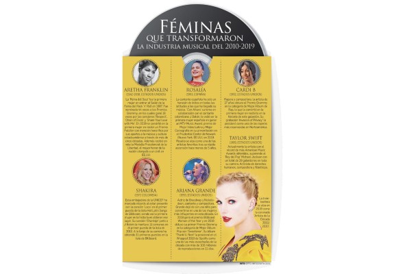 De la grabación al escenario, artistas musicales que transformaron el 2019 De la grabación al escenario, artistas musicales que transformaron el 2019