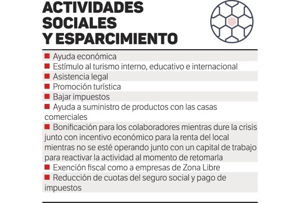 Empresas esperan una disminución hasta de 80% en ventas; muchas no subsistirán Empresas esperan una disminución hasta de 80% en ventas; muchas no subsistirán