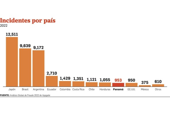 2022, un año de cifras nunca antes vistas en delitos cibernéticos y casos de fraude 2022, un año de cifras nunca antes vistas en delitos cibernéticos y casos de fraude