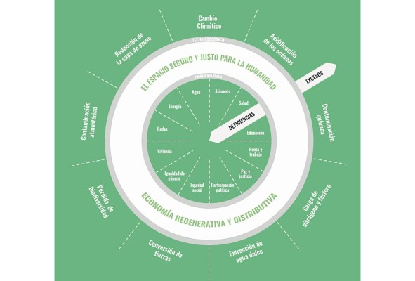 La palabra 'donut' llama la atención en el título, y viene del diagrama que se usa para explicar el concepto. La palabra 'donut' llama la atención en el título, y viene del diagrama que se usa para explicar el concepto.