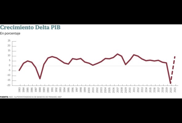 La resiliencia de la economía panameña y sus avances La resiliencia de la economía panameña y sus avances