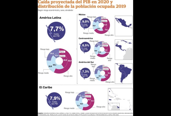 Mujeres, las más afectadas por la crisis de la pandemia Mujeres, las más afectadas por la crisis de la pandemia