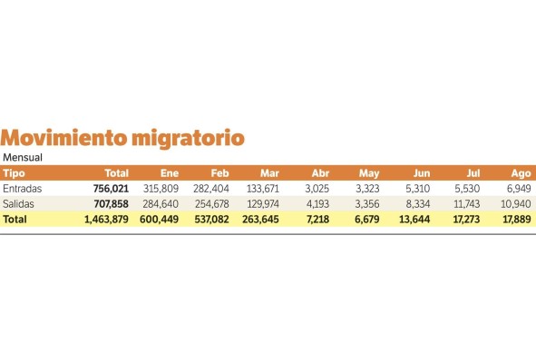 Crece la cifra de extranjeros que abandona Panamá Crece la cifra de extranjeros que abandona Panamá