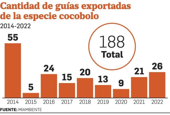Una libreta con 500 sellos de exportación cayó en manos de traficantes Una libreta con 500 sellos de exportación cayó en manos de traficantes