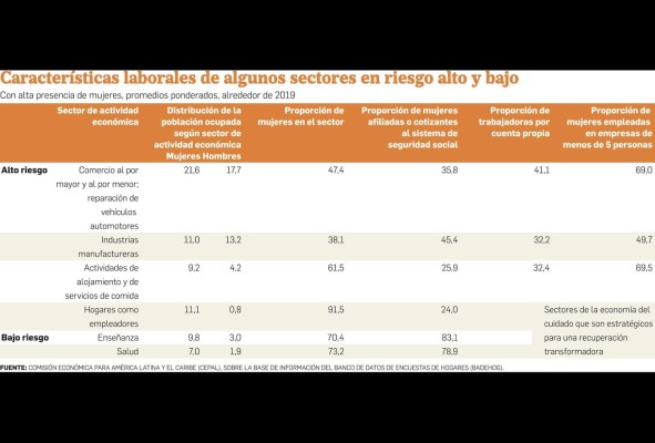 Mujeres, las más afectadas por la crisis de la pandemia Mujeres, las más afectadas por la crisis de la pandemia