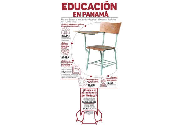Año lectivo escolar 2020: 877,142 estudiantes en escuelas oficiales y particulares Año lectivo escolar 2020: 877,142 estudiantes en escuelas oficiales y particulares