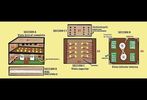 Esquema que explica gráficamente el funcionamiento del proyecto. Esquema que explica gráficamente el funcionamiento del proyecto.