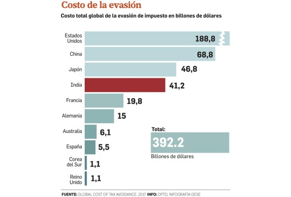 Economía panameña ligada al lavado de dinero ilícito, una falacia Economía panameña ligada al lavado de dinero ilícito, una falacia
