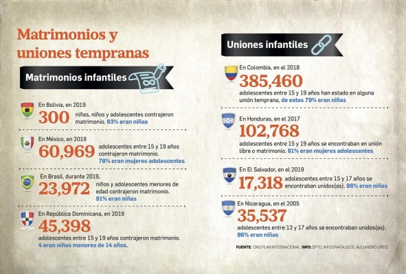 La situación de derechos humanos de las niñas en la región La situación de derechos humanos de las niñas en la región