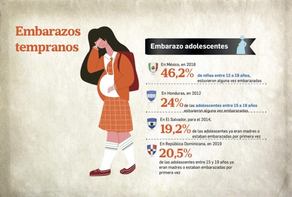 La situación de derechos humanos de las niñas en la región La situación de derechos humanos de las niñas en la región