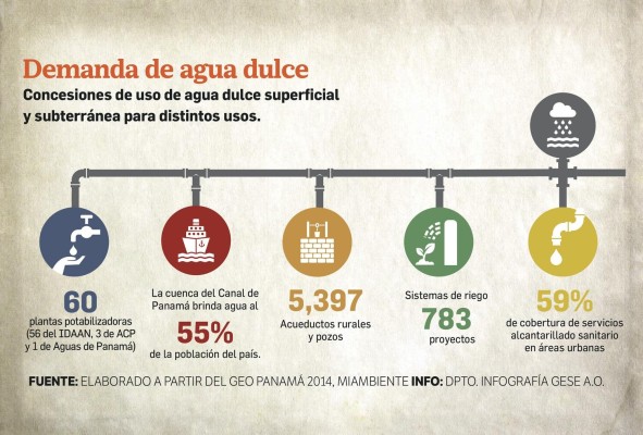 La política del agua que se escurre entre las manos del gobierno La política del agua que se escurre entre las manos del gobierno