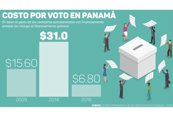 El caro sueño de ser Presidente en Panamá El caro sueño de ser Presidente en Panamá