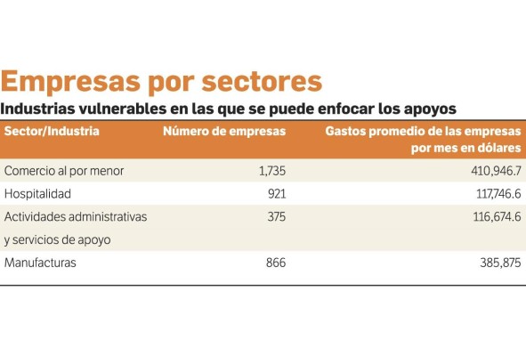 Más deuda, vía para blindar la economía del impacto de la pandemia Más deuda, vía para blindar la economía del impacto de la pandemia