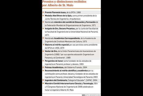 Alberto de St Malo, el padre de la enseñanza de ingeniería civil en Panamá Alberto de St Malo, el padre de la enseñanza de ingeniería civil en Panamá