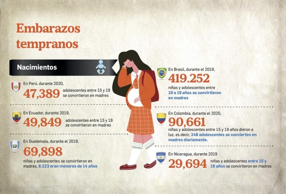 La situación de derechos humanos de las niñas en la región La situación de derechos humanos de las niñas en la región