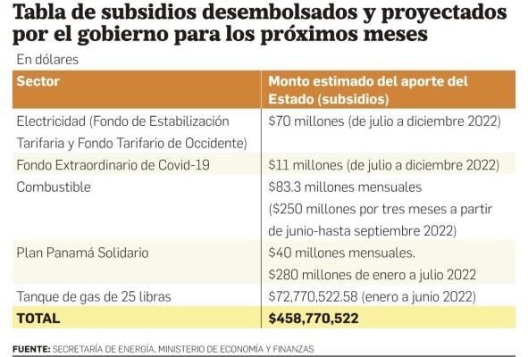 Gobierno calcula un déficit de -2.82 en el presupuesto de 2023; buscan reducir los subsidios Gobierno calcula un déficit de -2.82 en el presupuesto de 2023; buscan reducir los subsidios